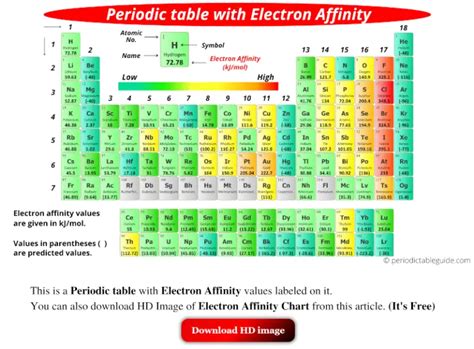 electron affinity of sodium|Electron Affinity Chart (Labeled Periodic table + List).